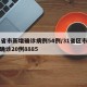 31省市新增确诊病例54例/31省区市新增确诊20例8885