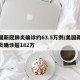 美国新冠肺炎确诊约63.5万例/美国新冠肺炎确诊超182万