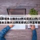 河北新增本土确诊22例无症状22例/河北新增本土确诊22例无症状22例是哪里的