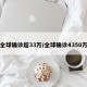全球确诊超33万/全球确诊4350万