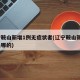 辽宁鞍山新增1例无症状者(辽宁鞍山新增1例是哪的)