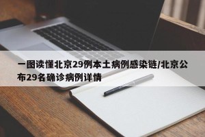 一图读懂北京29例本土病例感染链/北京公布29名确诊病例详情