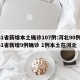 31省新增本土确诊107例:河北90例/31省新增9例确诊 1例本土在河北