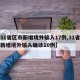 【31省区市新增境外输入17例,31省区市新增境外输入确诊10例】