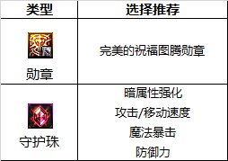 鬼泣史诗套装选择(鬼泣史诗装备选择)-第2张图片