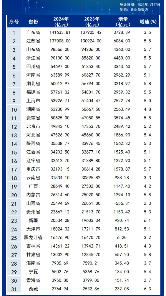 31省新增48例本土(31省新增42例 本土增22例4)-第3张图片