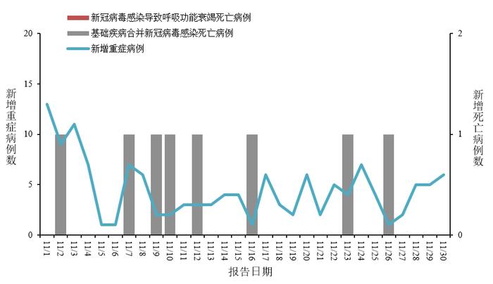 北京新增1例死亡病例详情公布/北京新增1例死亡病例情况-第3张图片