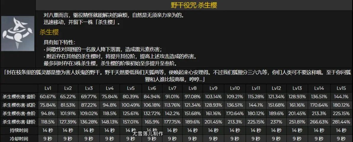 3坐技能的简单介绍-第2张图片