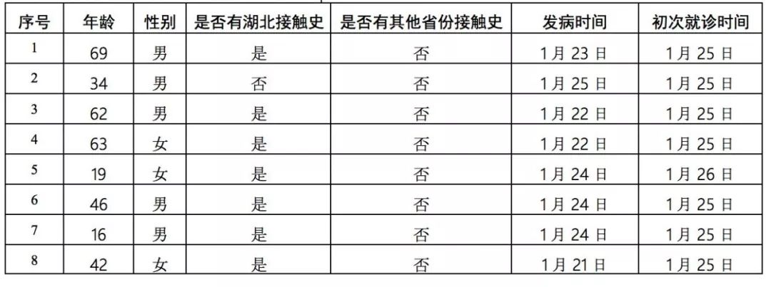 31省份新增71例本土西安63例(西安新增多少病例)-第2张图片