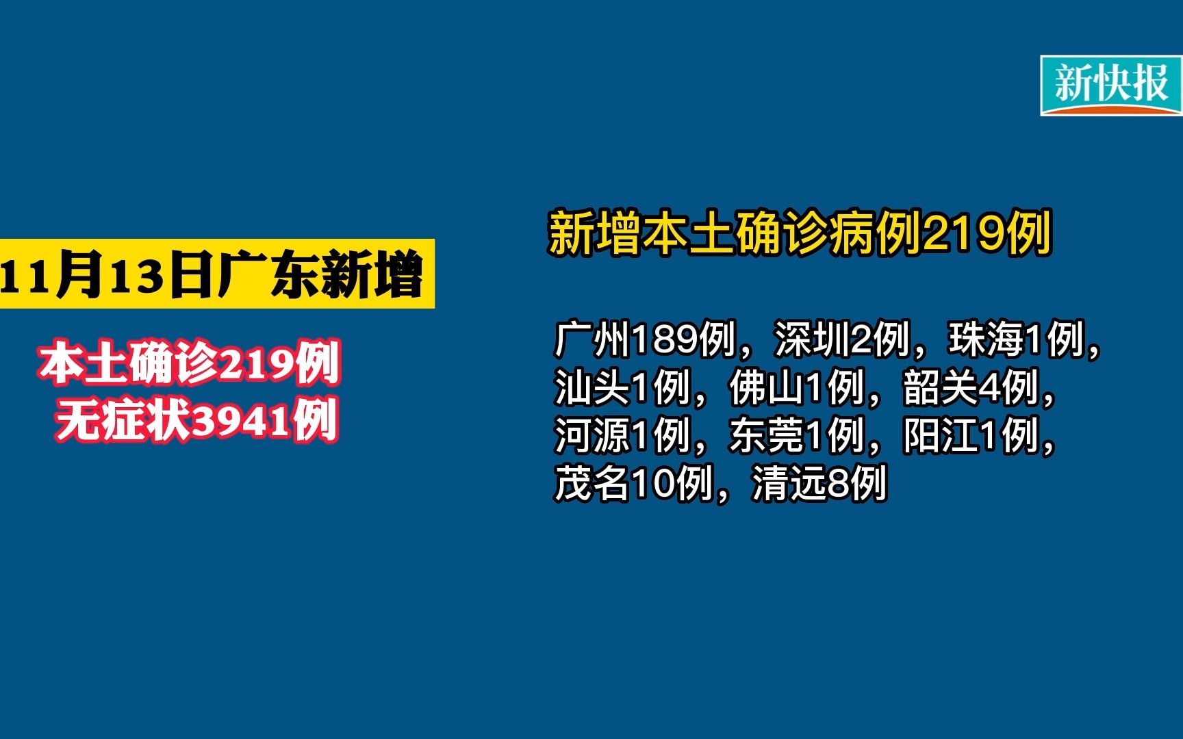 31省新增输入19例/31省新增确诊19例 新闻-第1张图片