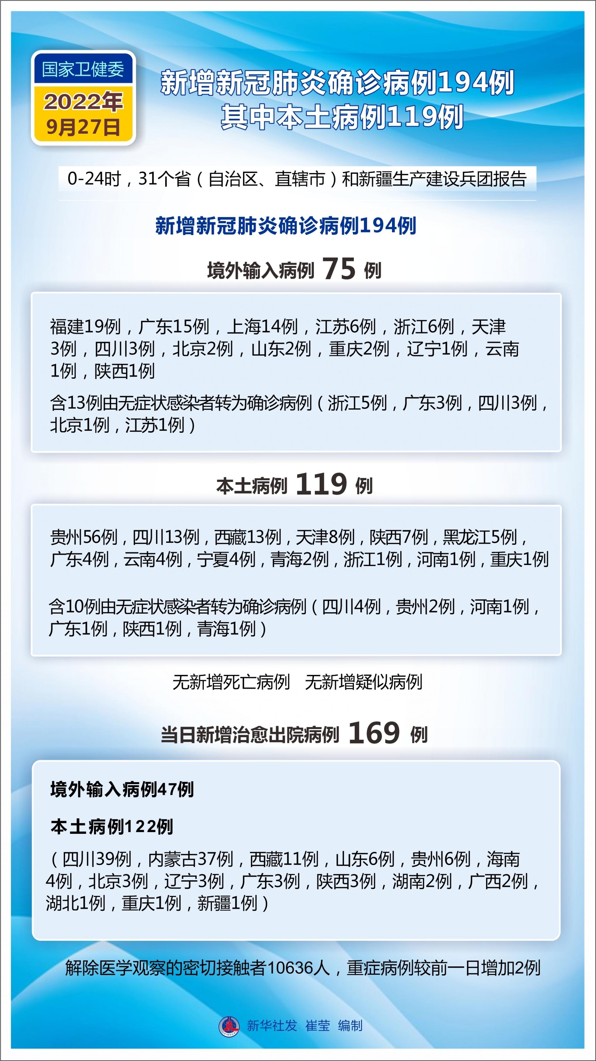 31省新增75例确诊/31省新增确诊75例本土55例-第3张图片