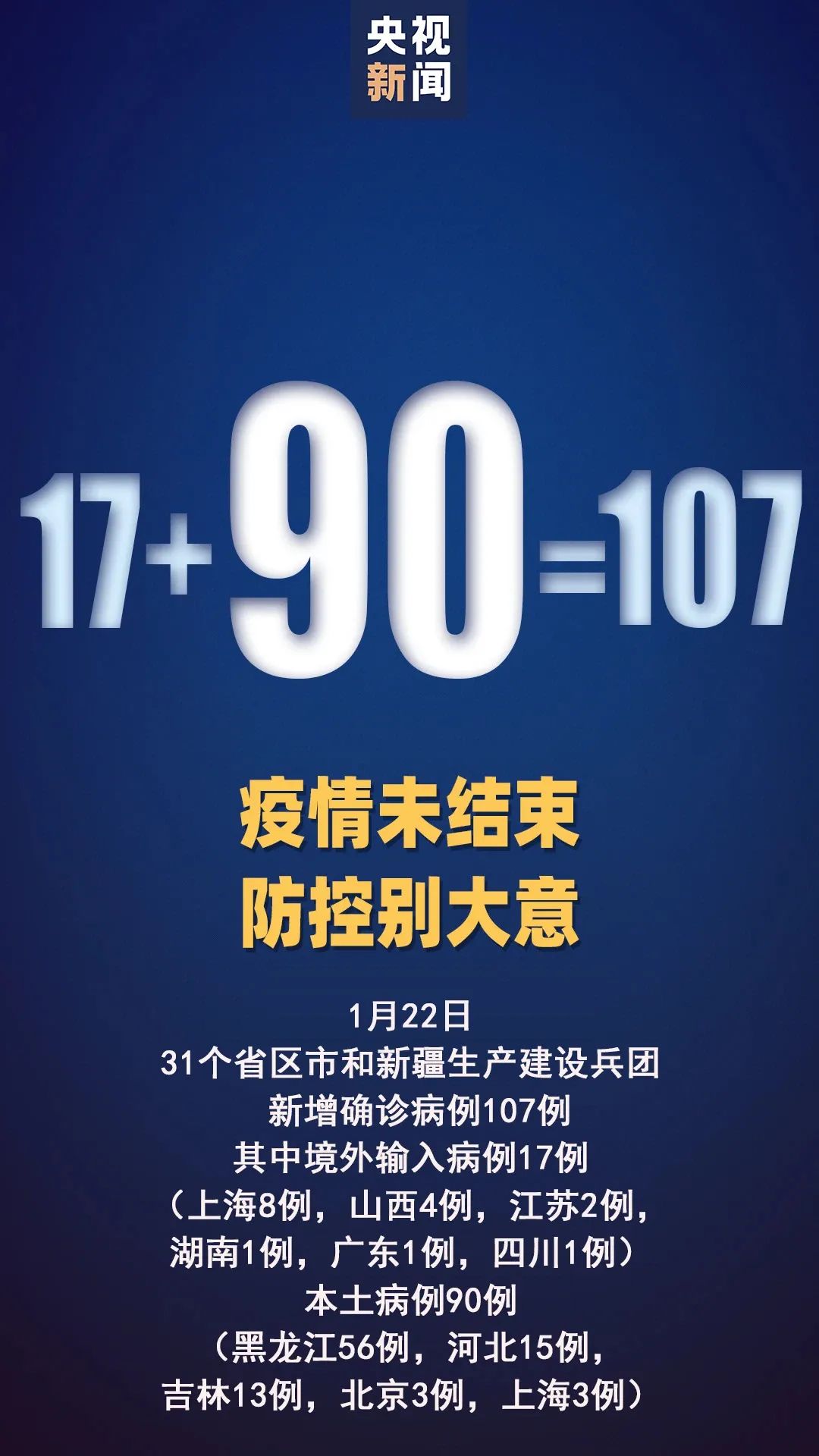 31省新增48例本土(31省新增42例 本土增22例4)-第2张图片
