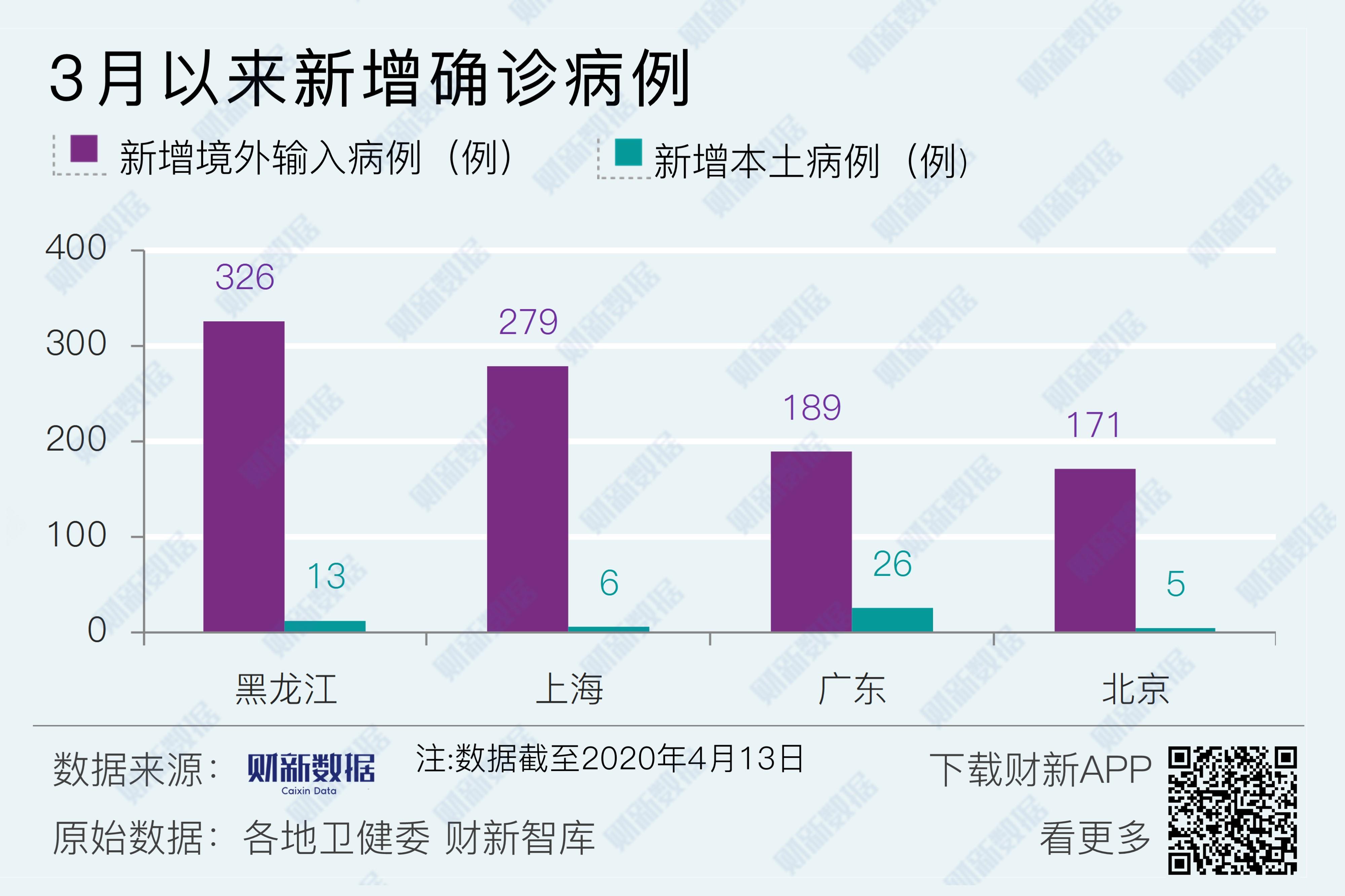 【31省区市新增68例确诊,31省区市 新增86例确诊】-第2张图片
