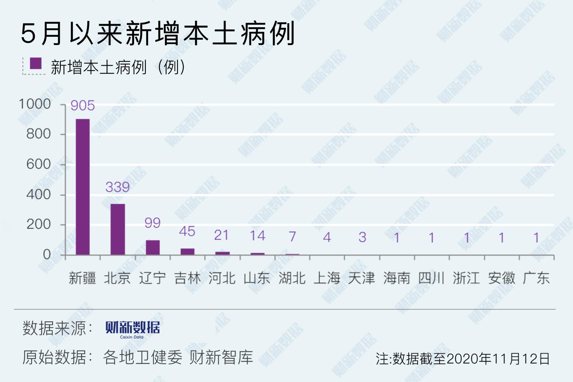 浙江新增1例新疆输入无症状病例/浙江新增1例是哪里的活动轨迹-第3张图片