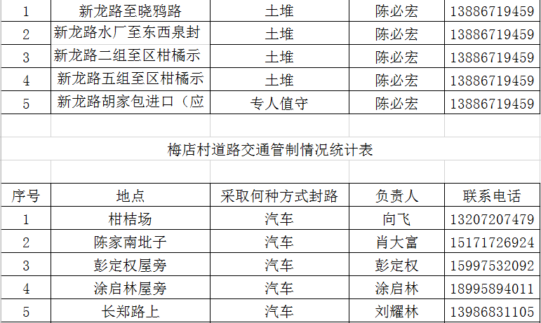 【明天上海封控16个区,明天上海封路时间和路段】-第2张图片