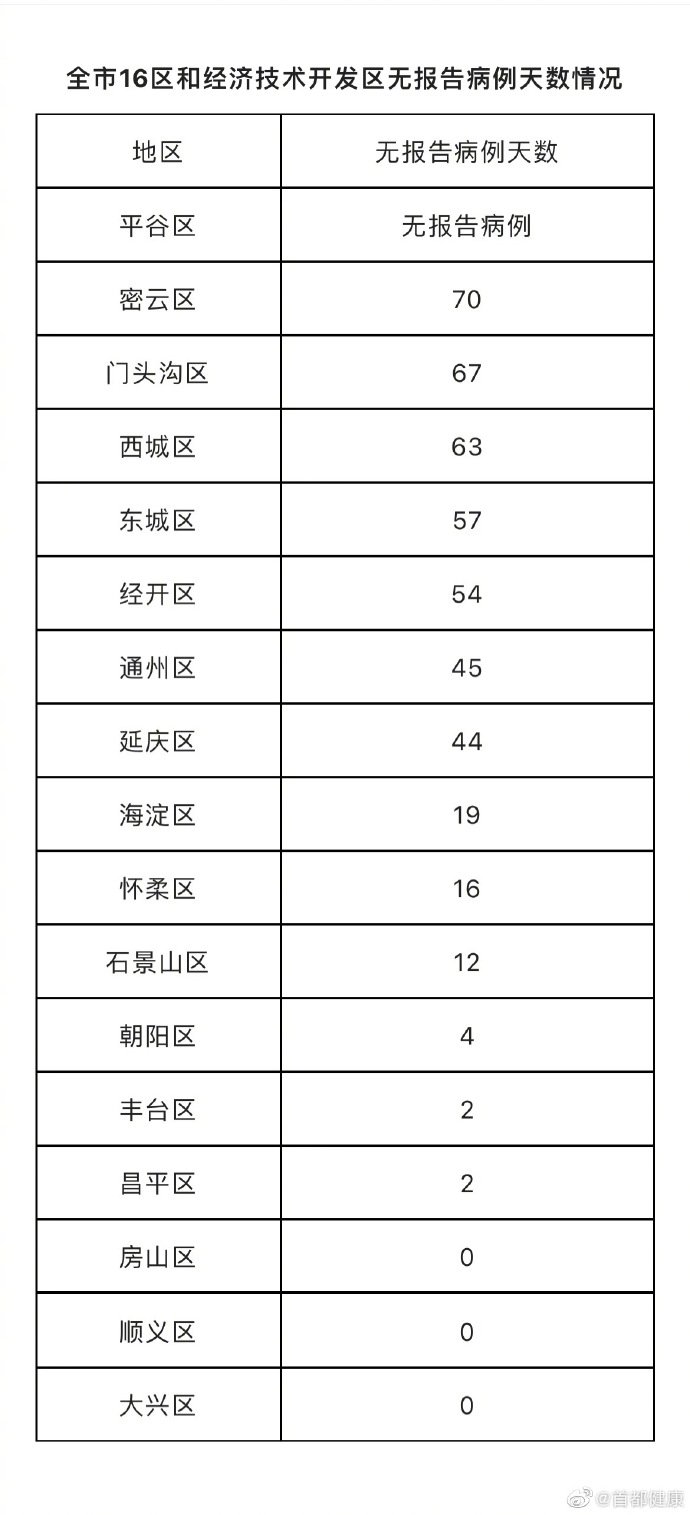 【青岛新增96例本土确诊,青岛新增96例本土确诊病例】-第3张图片