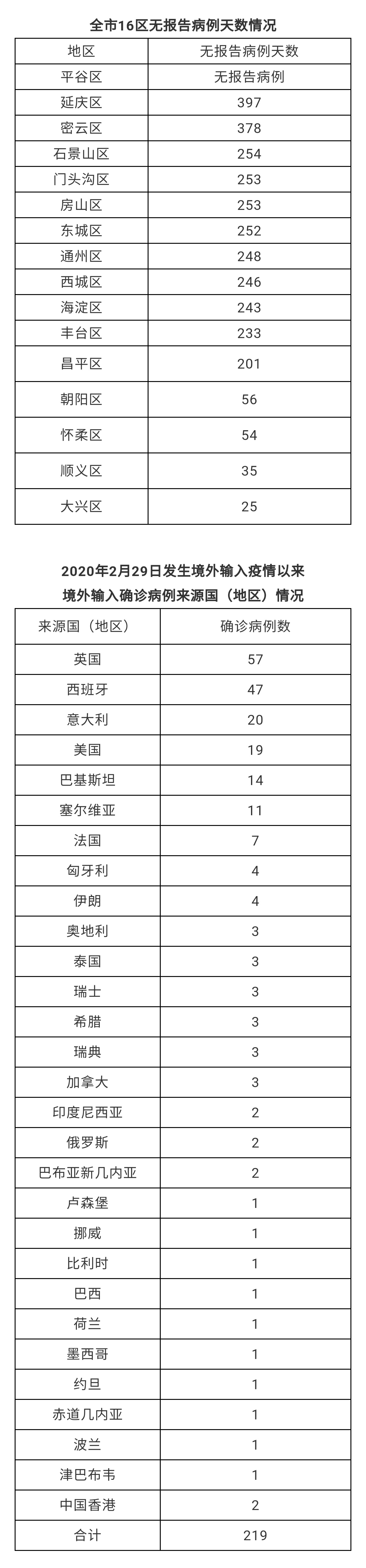 烟台新型肺炎疫情/烟台新型肺炎疫情最新情况-第1张图片