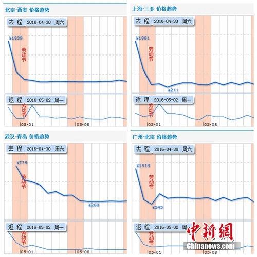 全国各城市感染高峰进度表(感染城市排名)-第1张图片