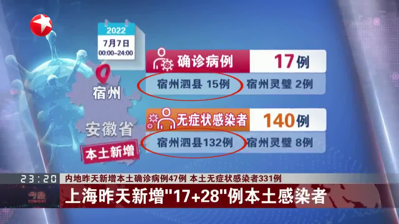 31省区市新增80例本土确诊/31省区市新增本土确诊病例47例-第1张图片