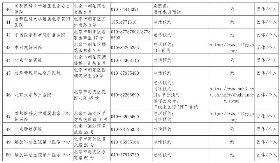 北京新增3地中风险/北京新增一个中风险地区是哪里-第1张图片