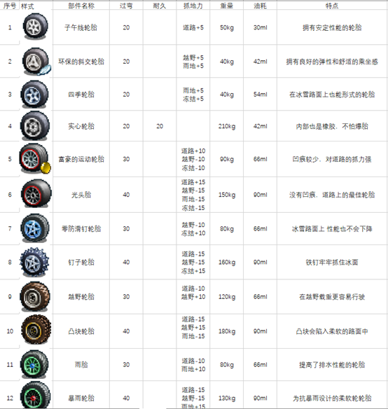 【赛车物语攻略,赛车物语攻略图文】-第2张图片