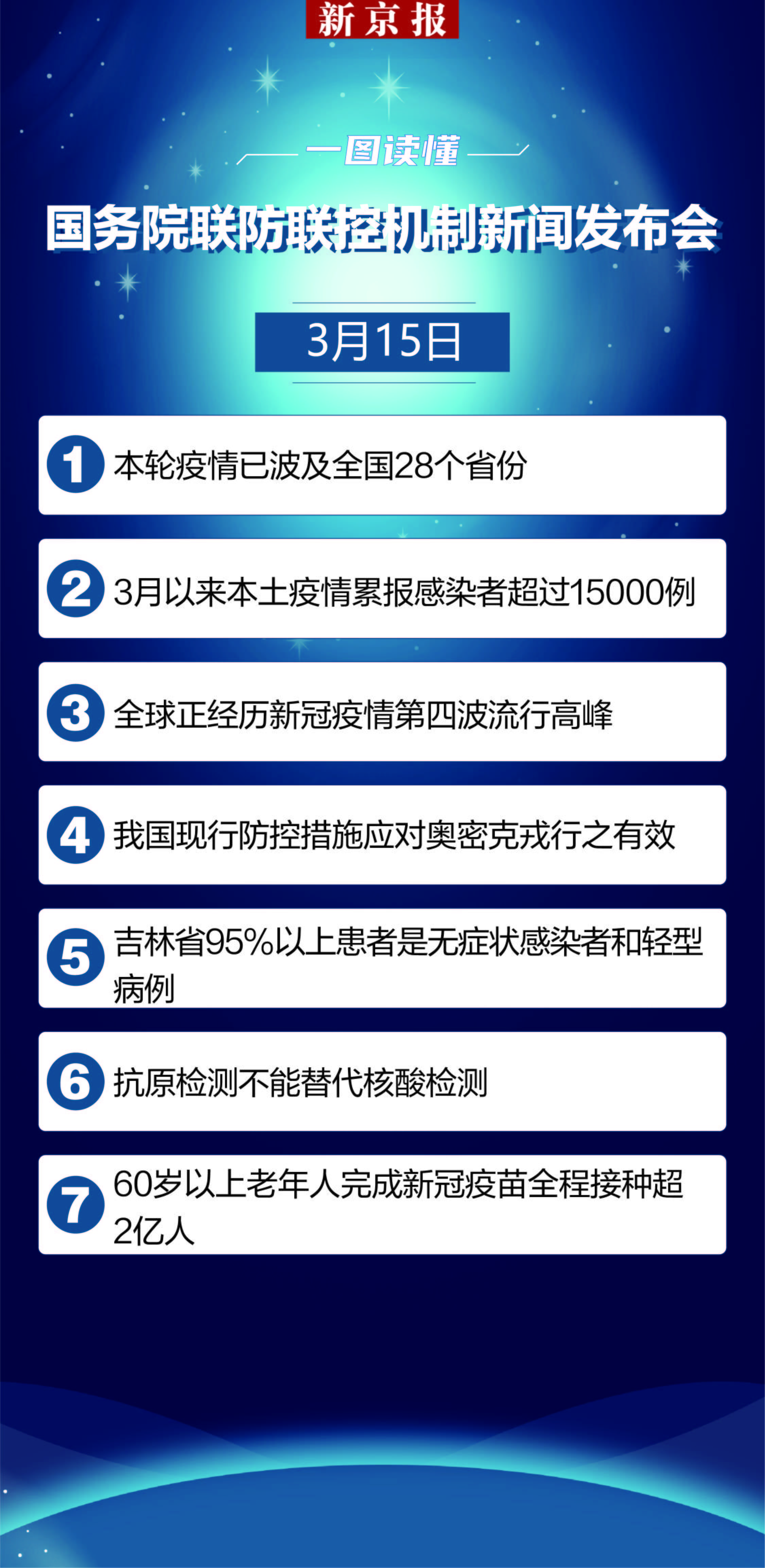 31省份新增2例本土无症状感染者/31省区市新增54例无症状感染者-第2张图片
