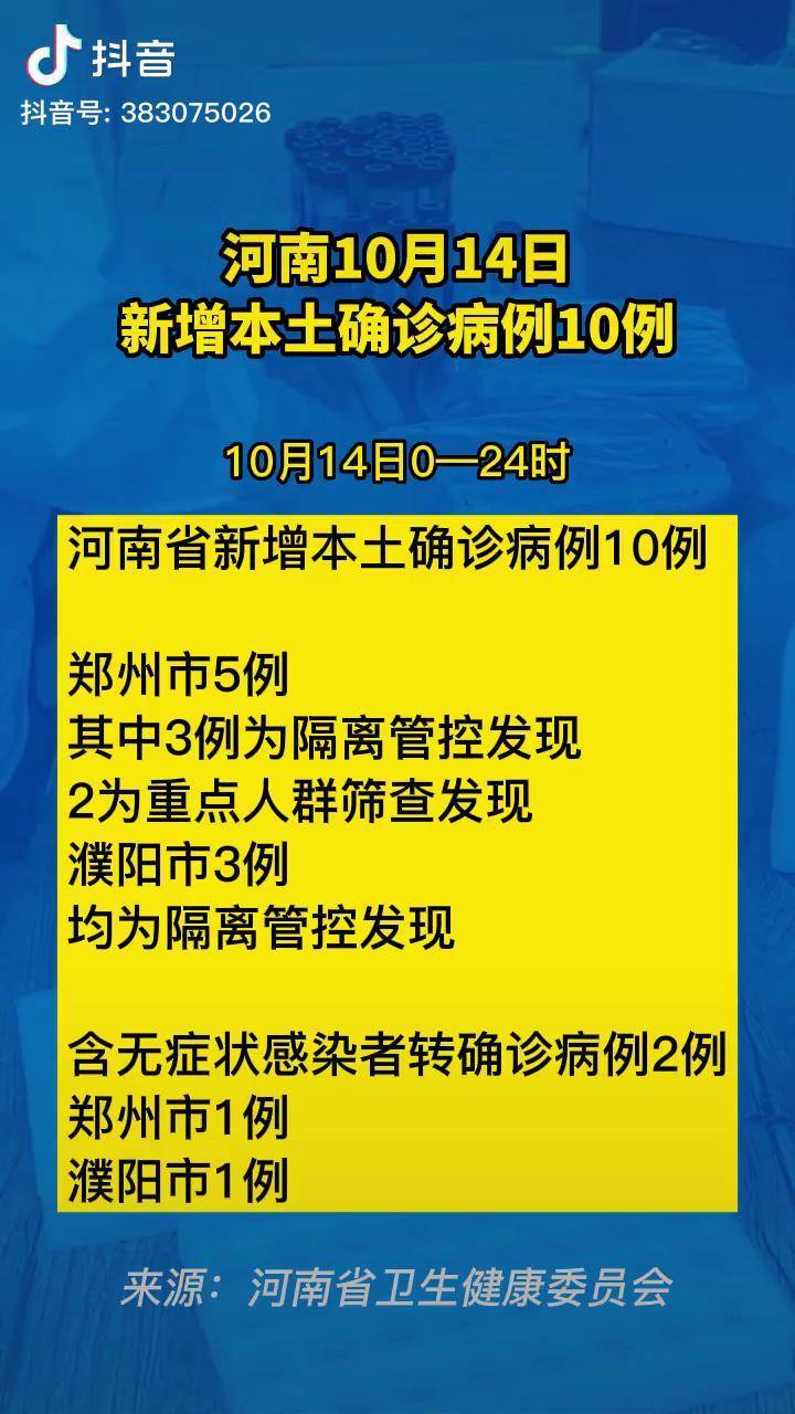 【河南新增本土确诊病例15例,河南新增本土病例1个轨迹】-第1张图片