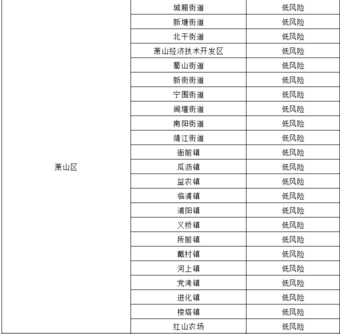 济南最新疫情(济南最新疫情风险等级)-第3张图片