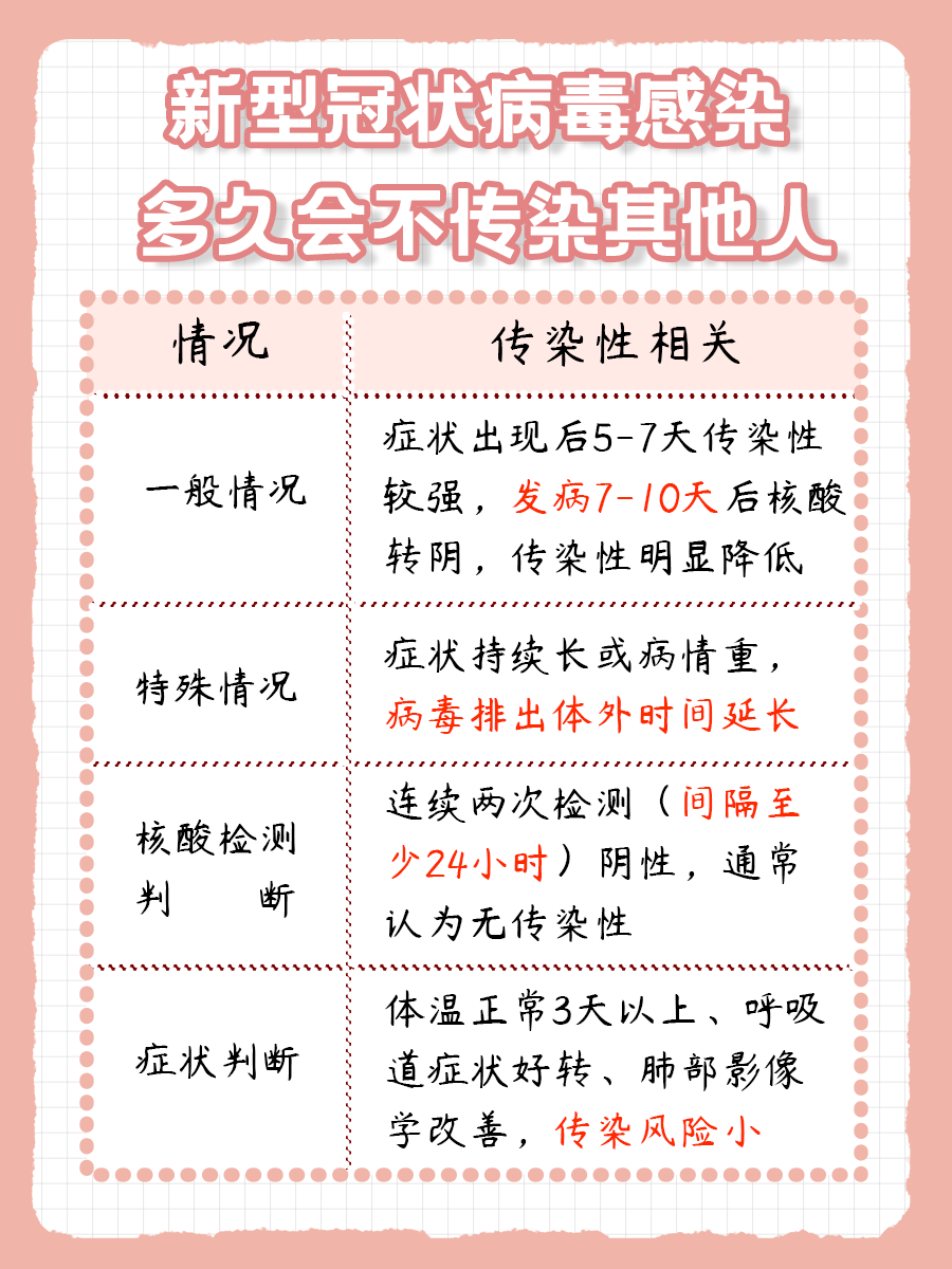 【河北发现6例阳性均是学生,河北6例新型冠状病毒】-第1张图片