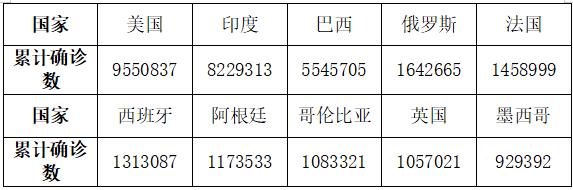 美国新型冠状病毒肺炎/美国新型冠状病毒肺炎情况-第1张图片