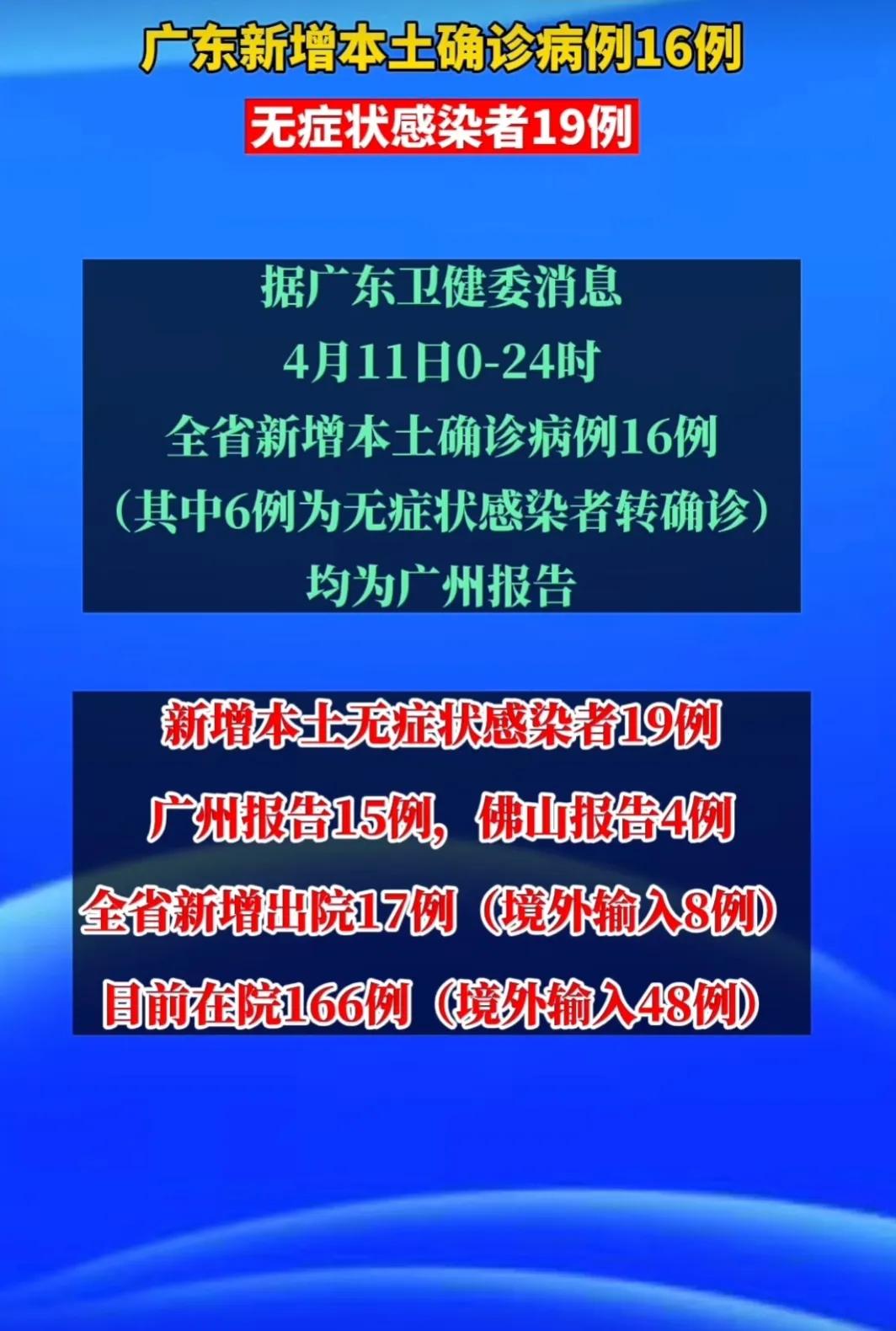 31省新增确诊19例均为境外输入/31省新增确诊16例均为境外输入病例-第2张图片