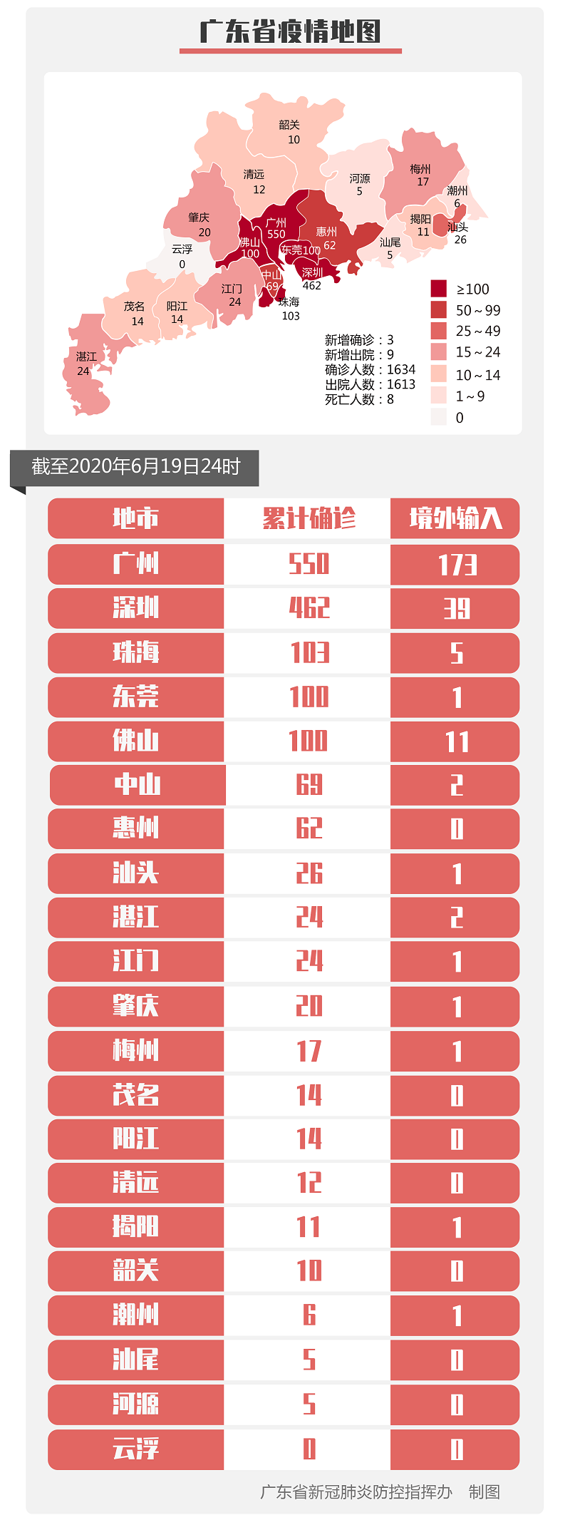 31省新增输入19例/31省新增确诊19例 新闻-第2张图片