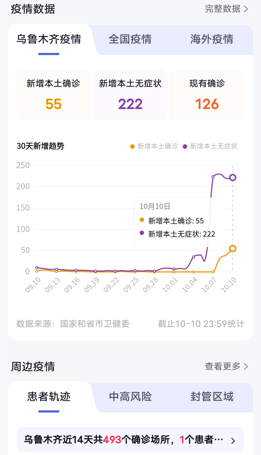 乌鲁木齐新增1例阳性/乌鲁木齐发现1例确诊病例-第2张图片