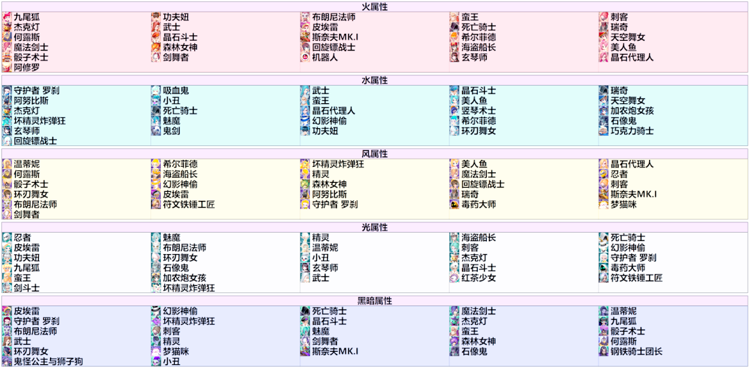 【死亡骑士技能,死亡骑士技能详解】-第3张图片