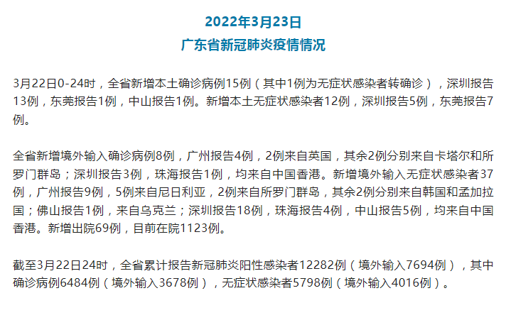 广东新增本土感染者2067例/广东新增本土确诊病例19例-第2张图片
