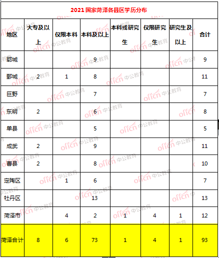 【山东菏泽疫情最新消息,山东菏泽疫情最新消息2021】-第1张图片