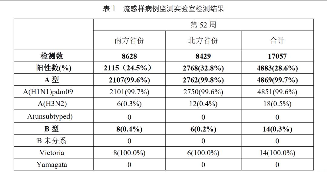 天津检出阳性14例(天津阳性病例)-第3张图片