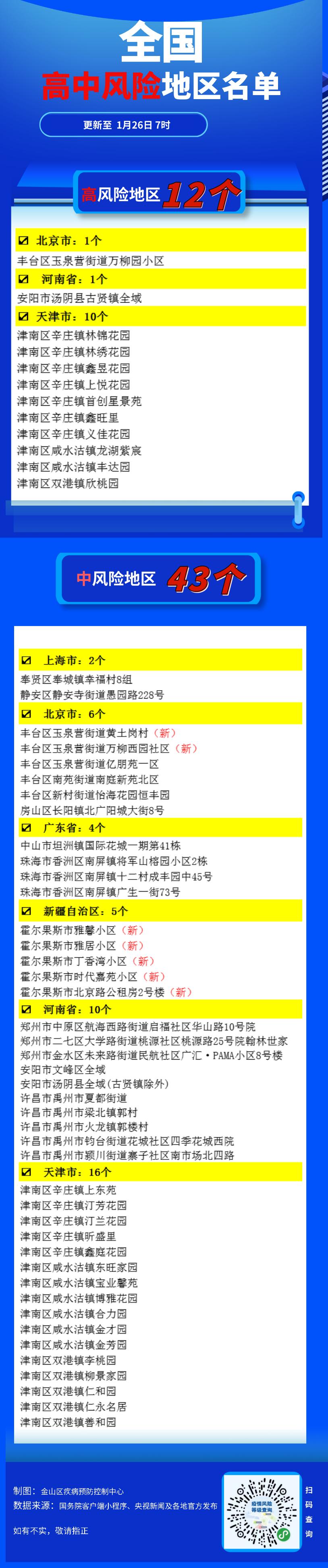 【北京中高风险区域,北京中高风险地区包括哪几个地方】-第1张图片