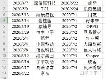 全国各城市感染高峰进度表(感染城市排名)-第2张图片