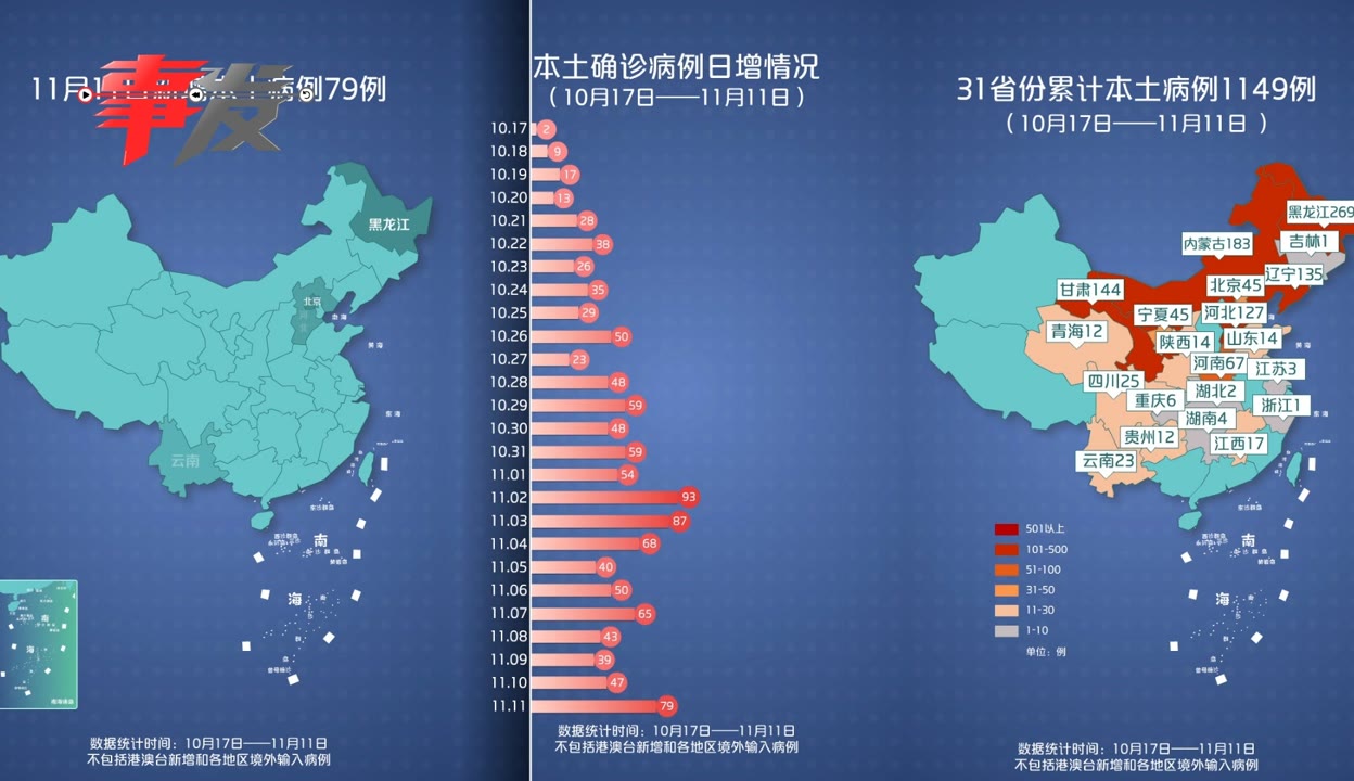 大连疫情最近新增(大连疫情最近新增情况)-第1张图片