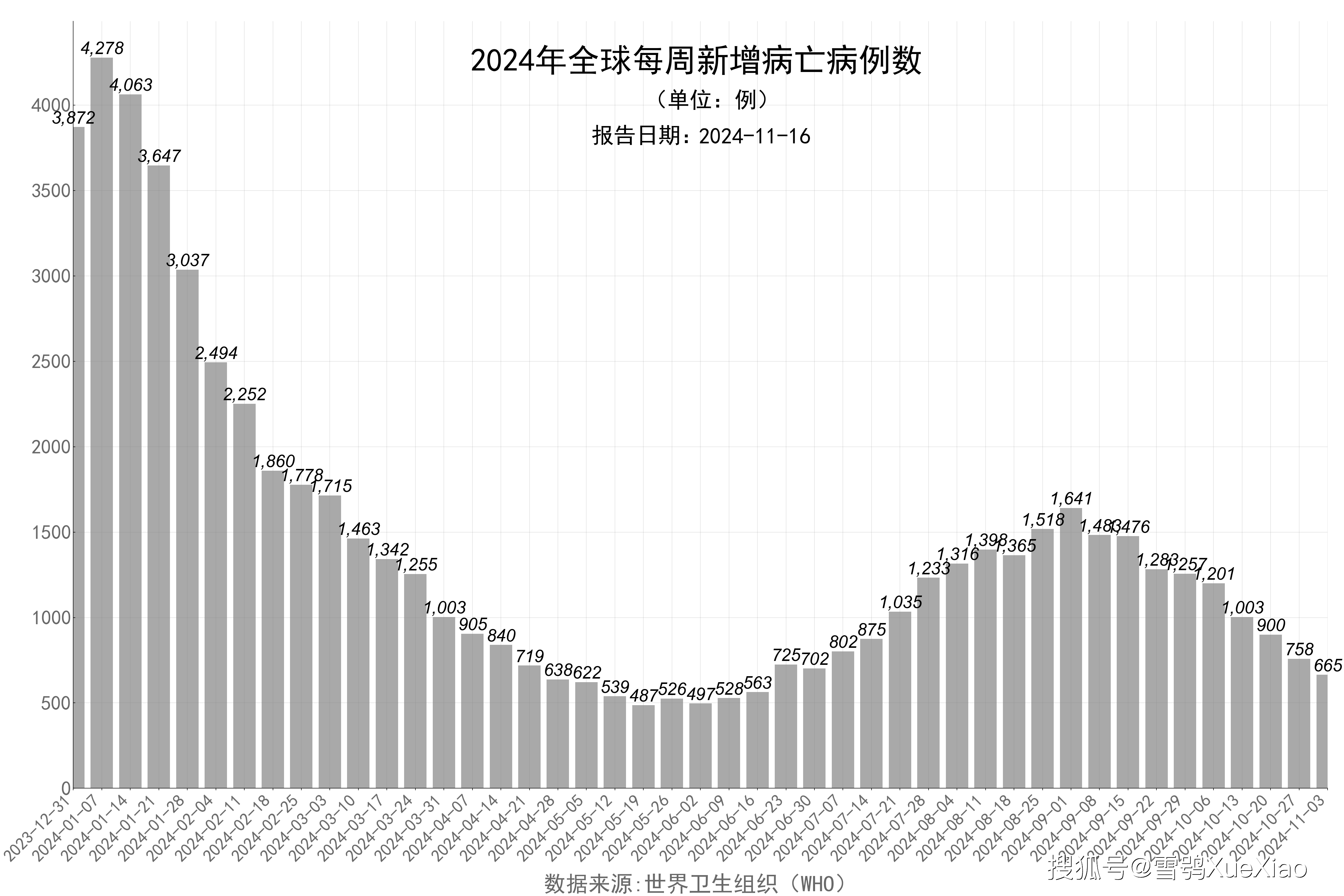 美国宣布疫情结束(美国新冠疫情结束了)-第1张图片