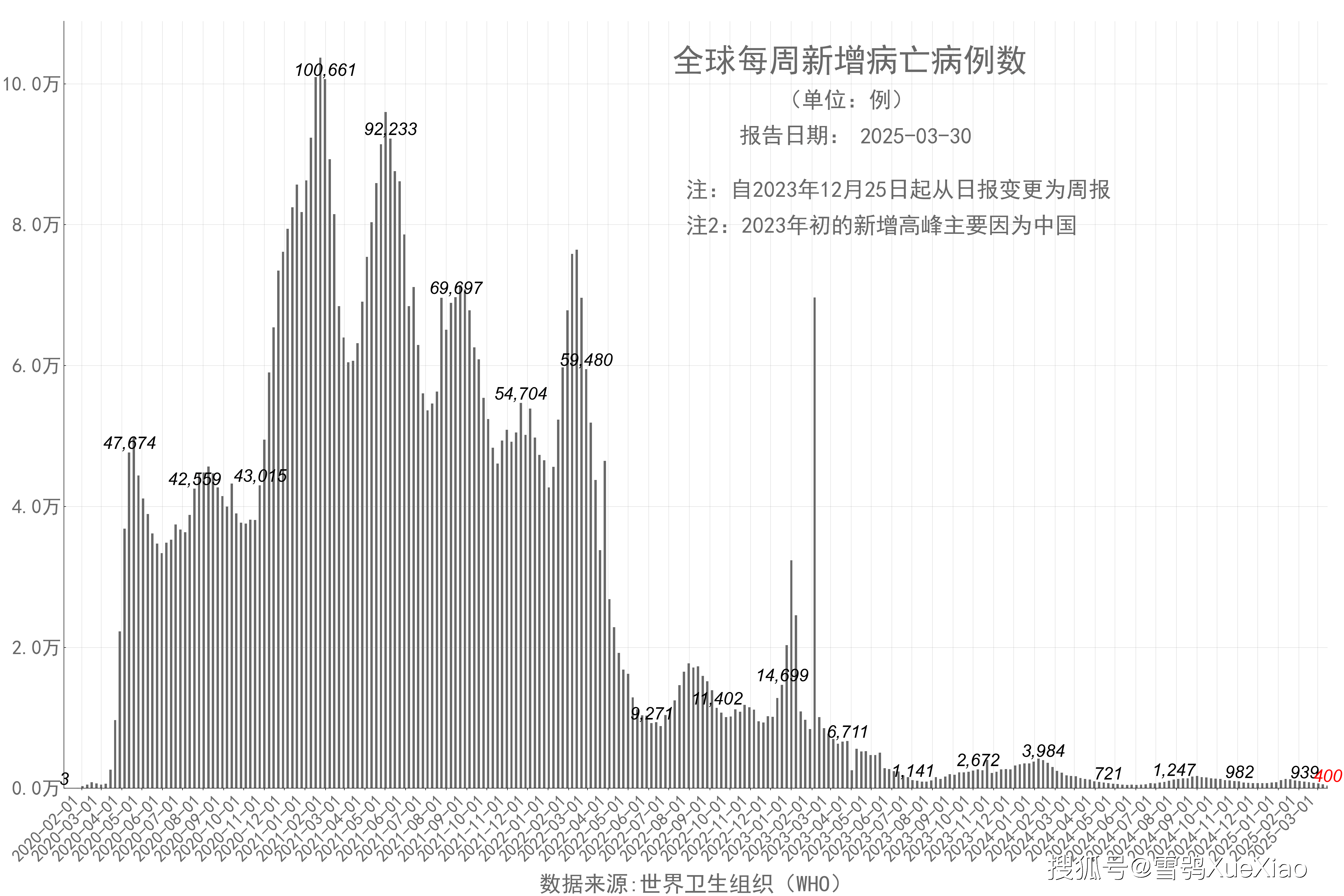 【31省区市新增13例,31省区市新增确诊103例】-第3张图片