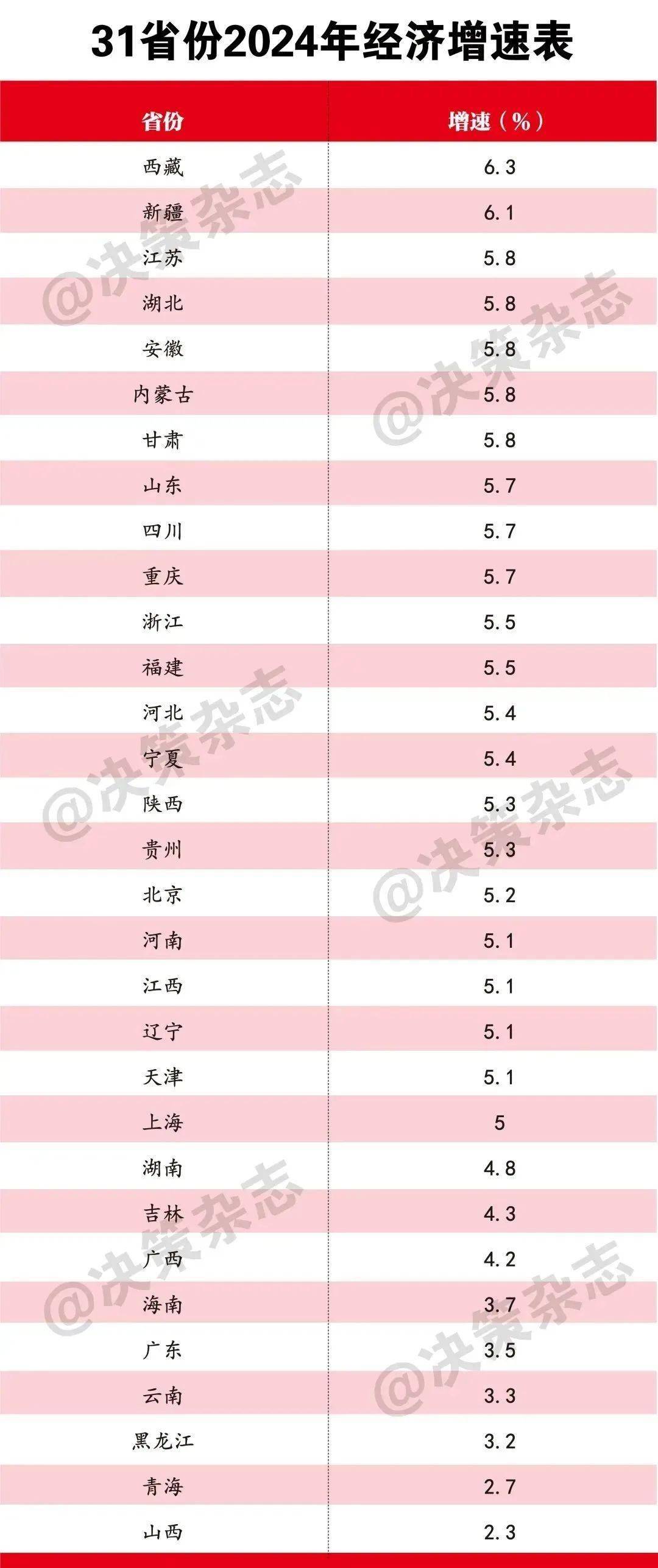 31省本土零新增/31省本土0新增-第1张图片