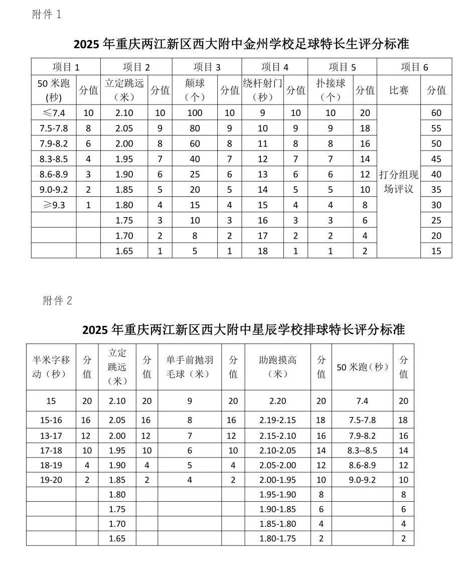 【技能和特长,技能和特长怎么写】-第3张图片