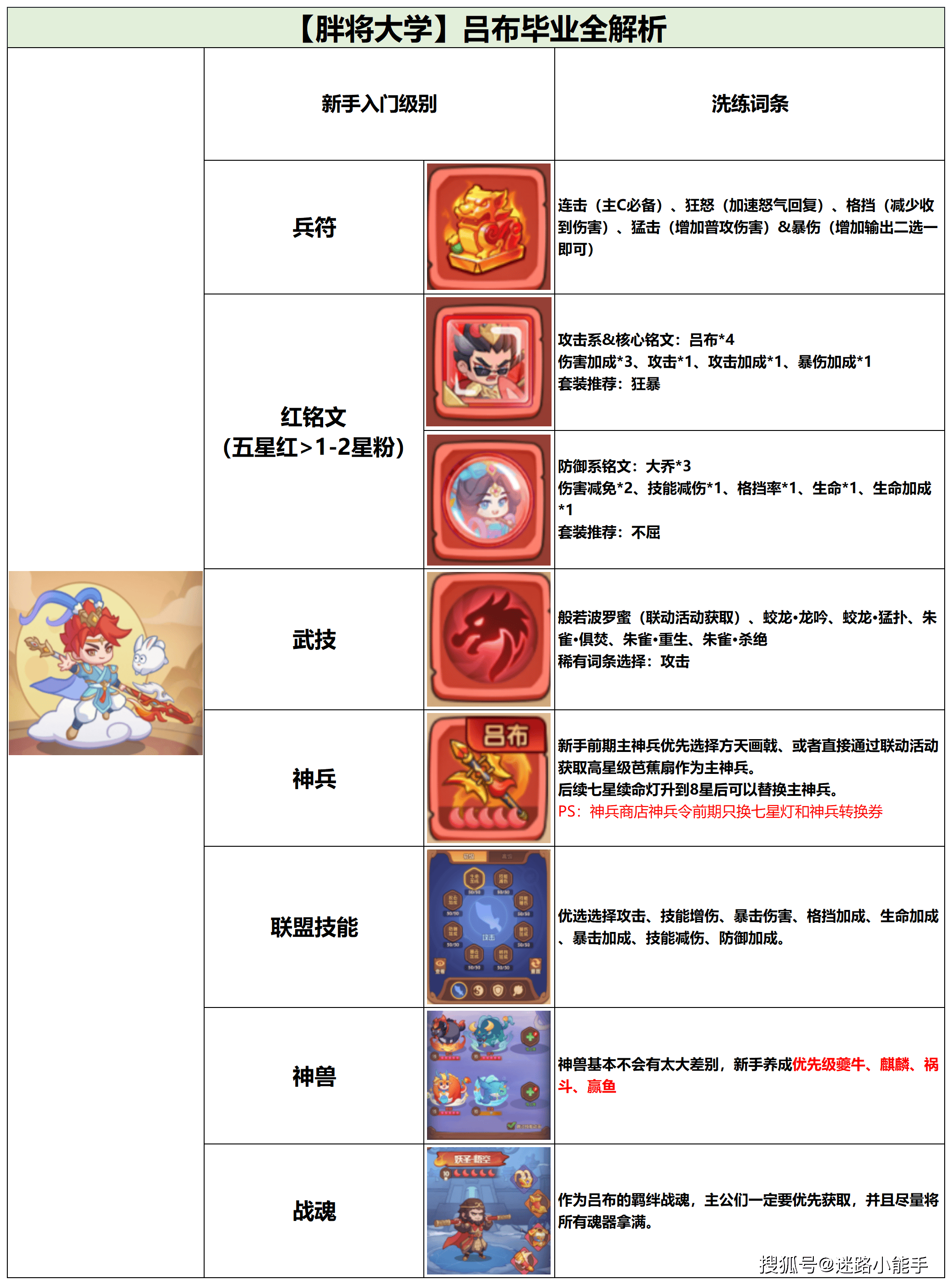 孙尚香攻略(孙尚香攻略技巧)-第2张图片
