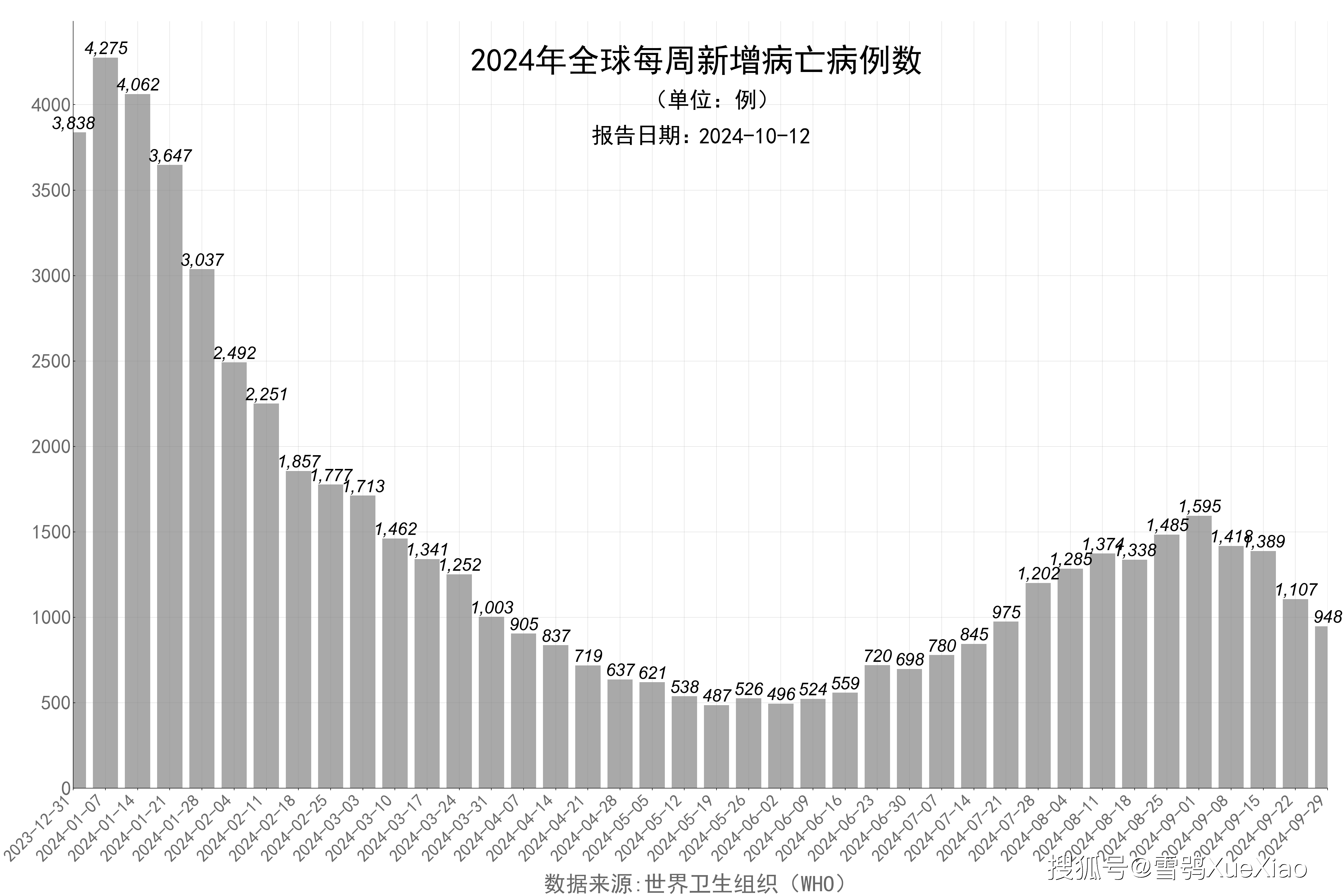 全国疫情最新新增/全国疫情最新情况今天新增-第1张图片