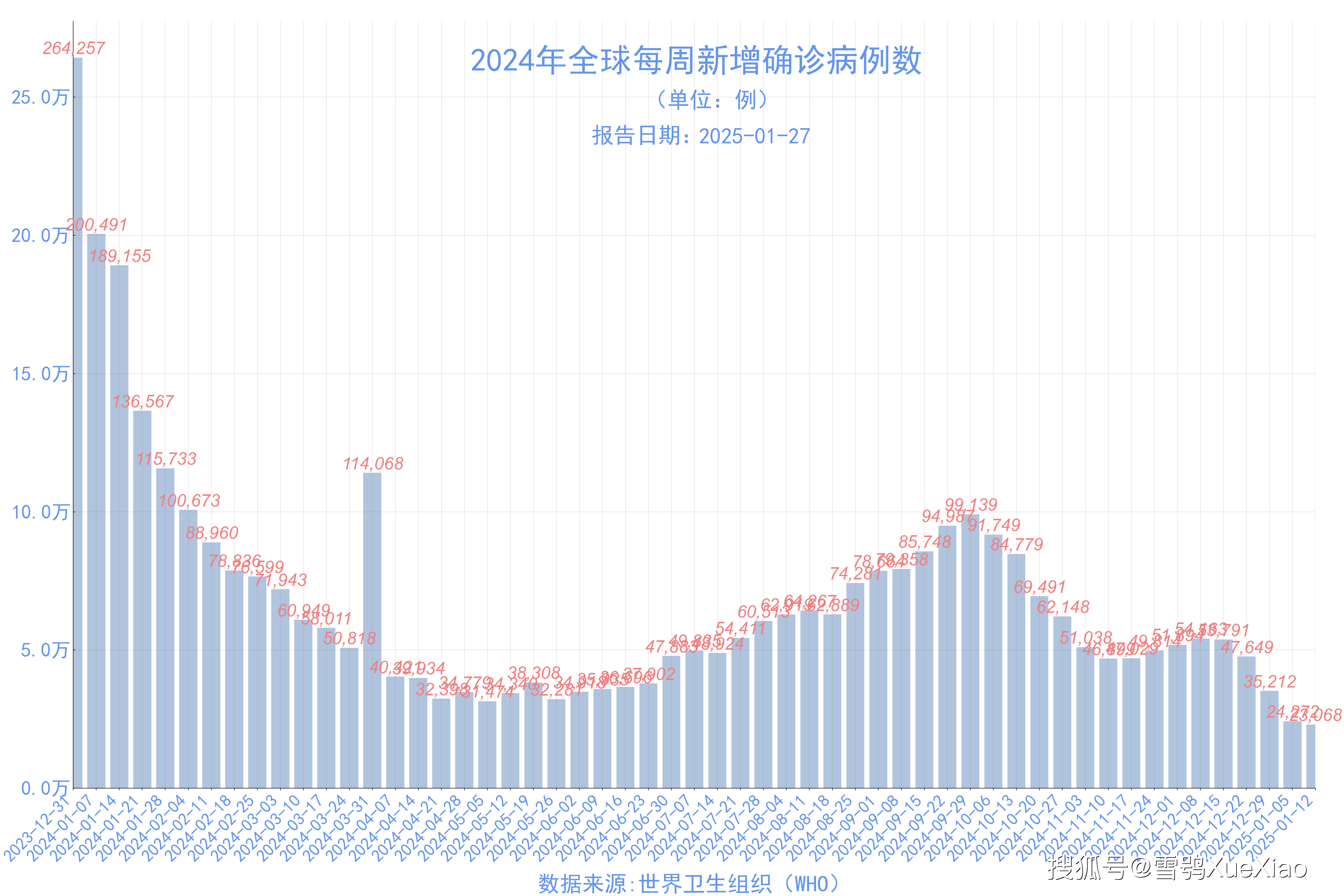 【31省新增本土确诊44例,31省区市新增本土确诊40例】-第1张图片