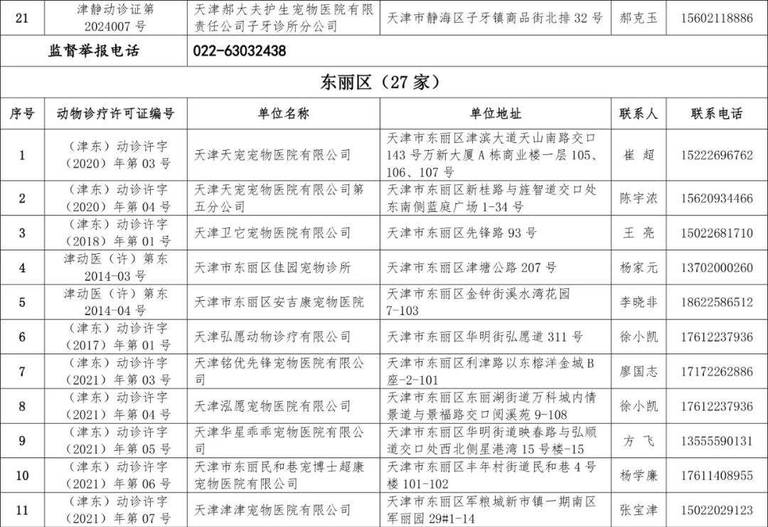 天津今日疫情报告/天津今日疫情最新发布情况-第1张图片