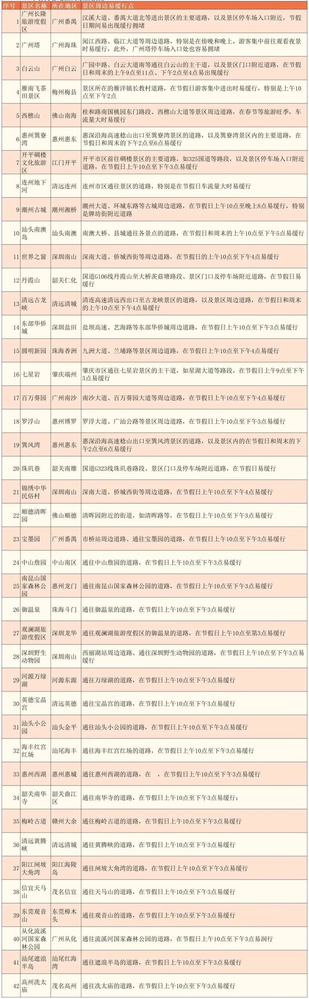 2024年高速免费时间最新(2024年高速免费时间最新消息公布)-第2张图片