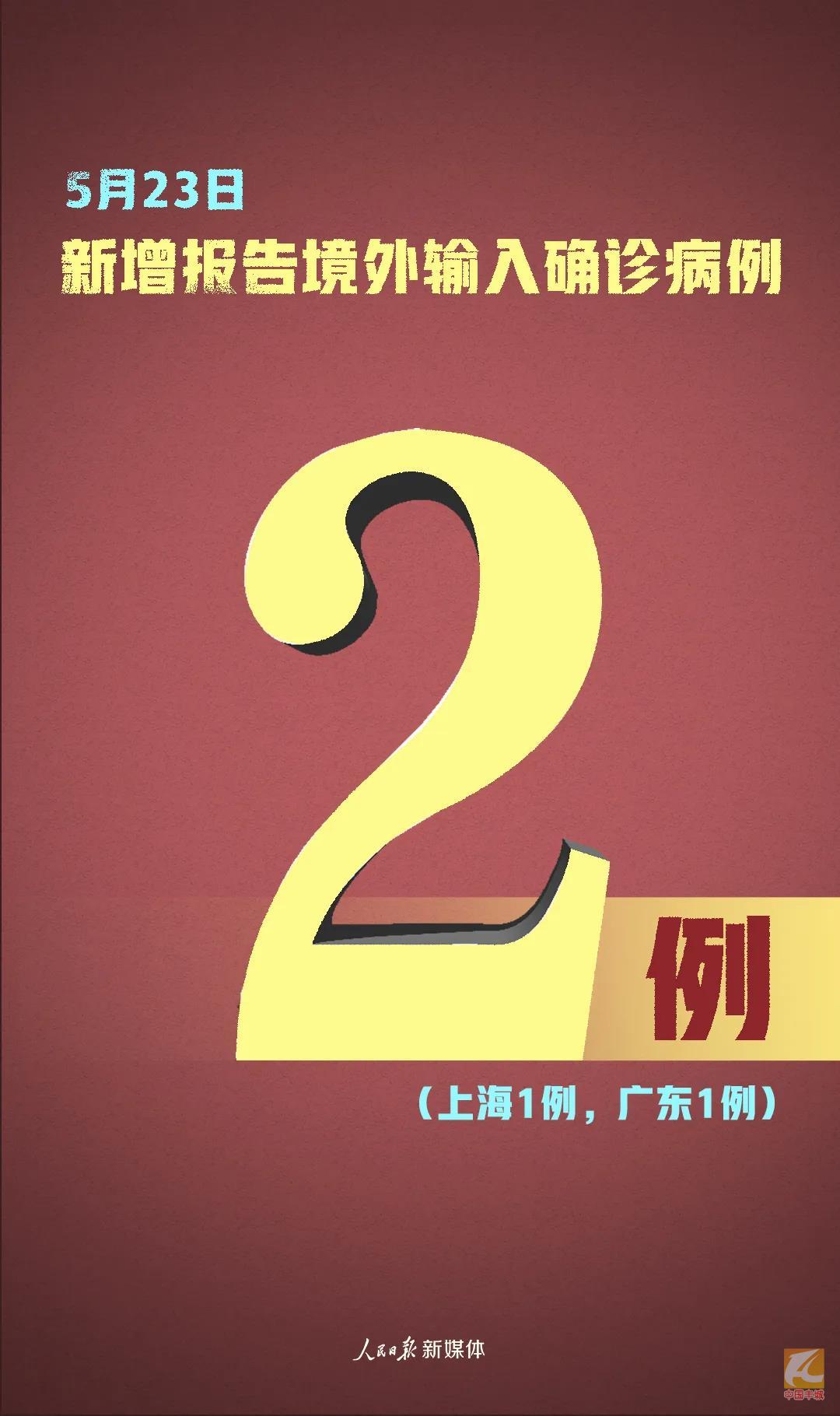 吉林新增13例确诊(吉林新增13例确诊病例)-第1张图片